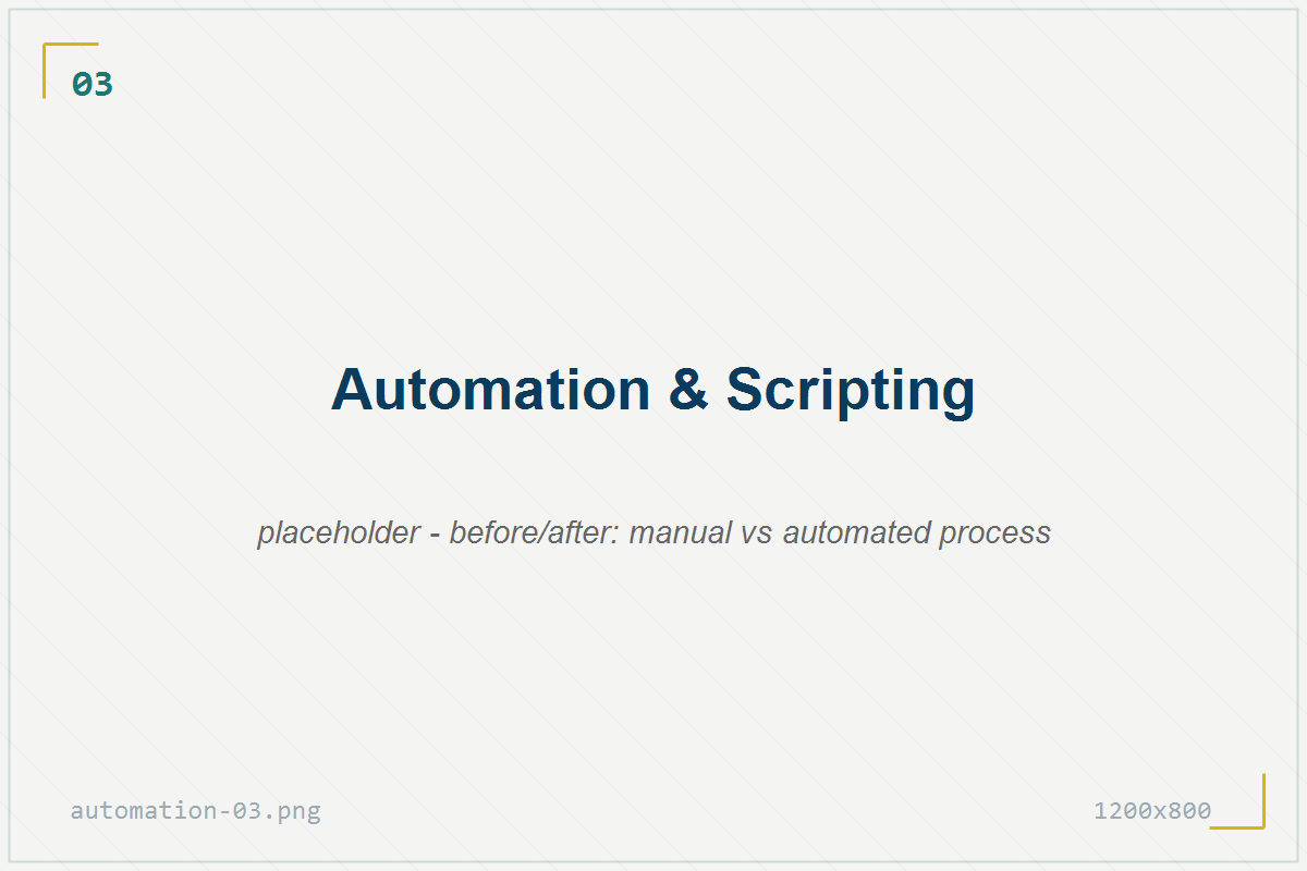 Prima e dopo: processo manuale vs automatizzato