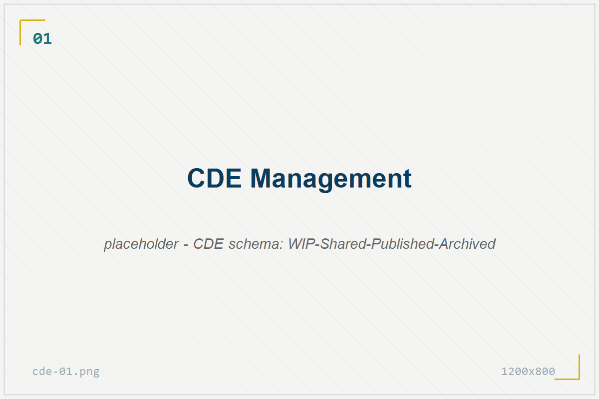 Schema CDE con stati WIP-Shared-Published-Archived