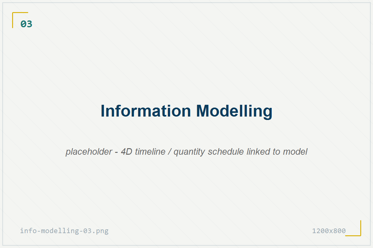 Timeline 4D e abaco quantità collegato al modello
